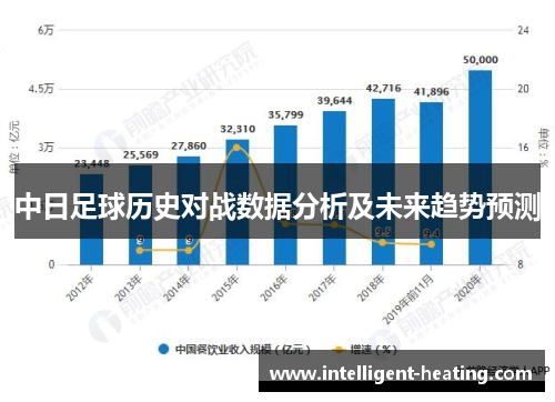 中日足球历史对战数据分析及未来趋势预测